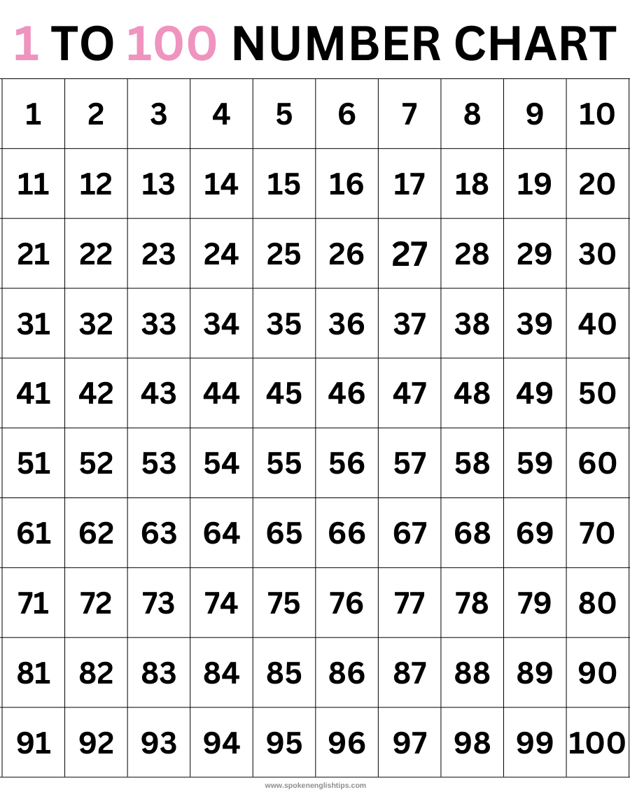 1 to 100 number Chart - Download Worksheet 1 to 100 number Chart